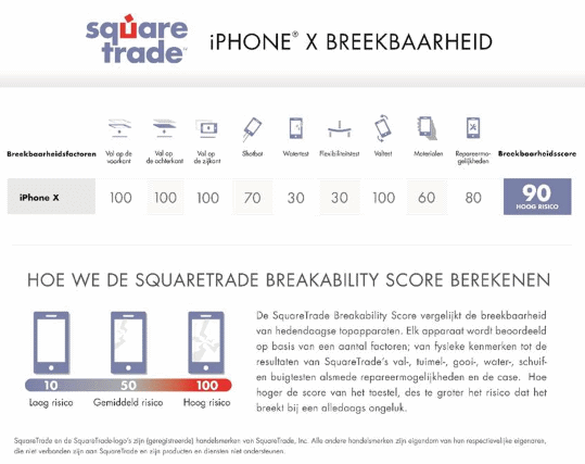 iPhone X breekbaarheid