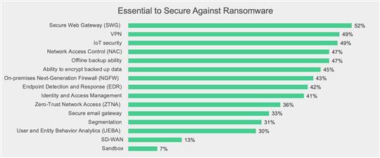 EssentialToSecureAgainstRansomware