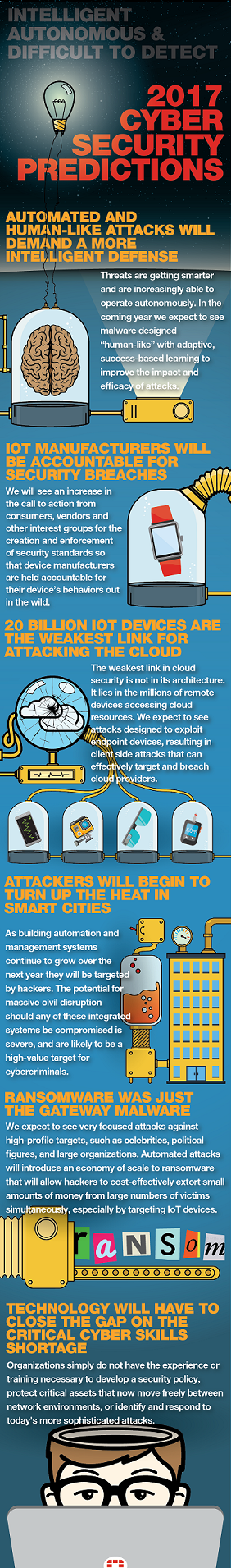 Infographic