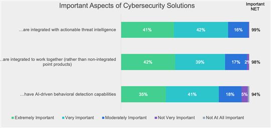ImportanAsperctsOfCybersecuritySolutions