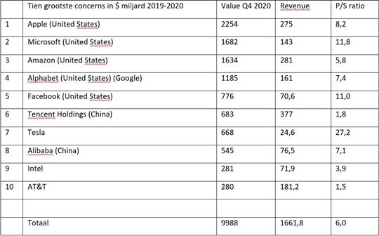 Big%20Tech%20smoort%20Trump tabel