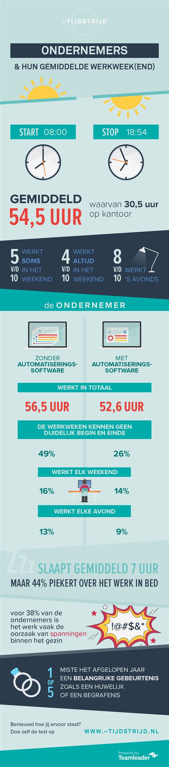 De Tijdstrijd