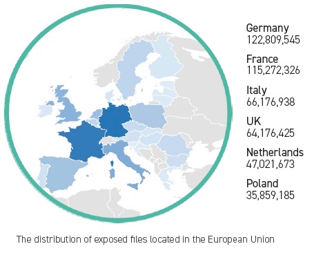 Datalek Europa