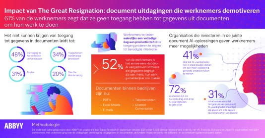 SL 52%20van%20de%20werknemers%20denkt%20dat%20AI vaardigheden%20hun%20werk%20gemakkelijker%20en%20waardevoller%20zullen%20maken
