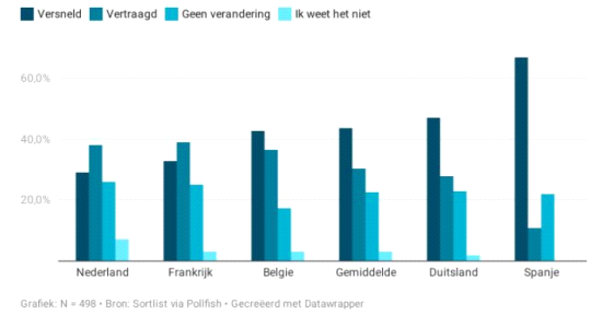 SL Digitalisering%20Europese%20MKB