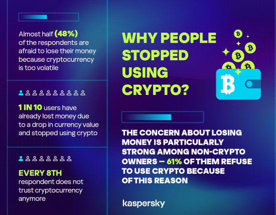 SL Kaspersky onderzoek%20identificeert%20belangrijke%20belemmeringen%20voor%20adoptie%20van%20crypto