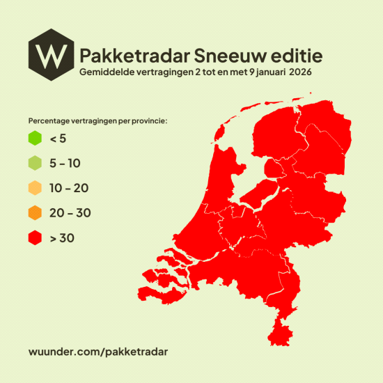 Winterweer ontregelt pakketbezorging: gemiddeld 42,2 procent vertraging