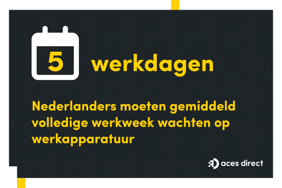 Nederlanders moeten gemiddeld volledige werkweek wachten op werkapparatuur