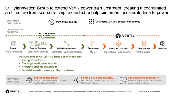 Vertiv kondigt overeenkomst aan voor overname van UtilityInnovation Group om AI-datacenters sneller van stroom te voorzien